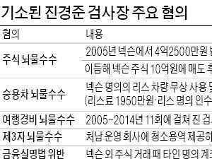 진경준 기소…68년 검찰 역사상 현직 검사장 첫 구속 기소