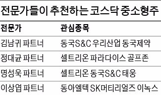 코스닥 700시대 이끌 종목…IT 부품·신재생에너지주 다시보자