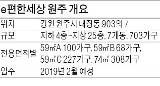 [분양 현장 포커스] e편한세상 원주, 원주서 강남까지 50분대 '교통 호재'