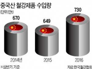 원산지 표기 두고 건설업계 - 철강업계 '충돌'