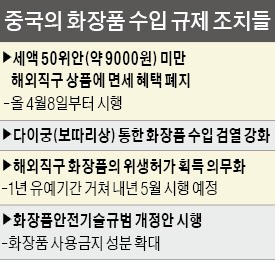 [K뷰티 '중국의 역습']  내년부터 직구 화장품도 중국 정부 위생허가 받아야