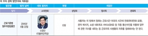 “퇴근 후에는 날 찾지 말아줘”