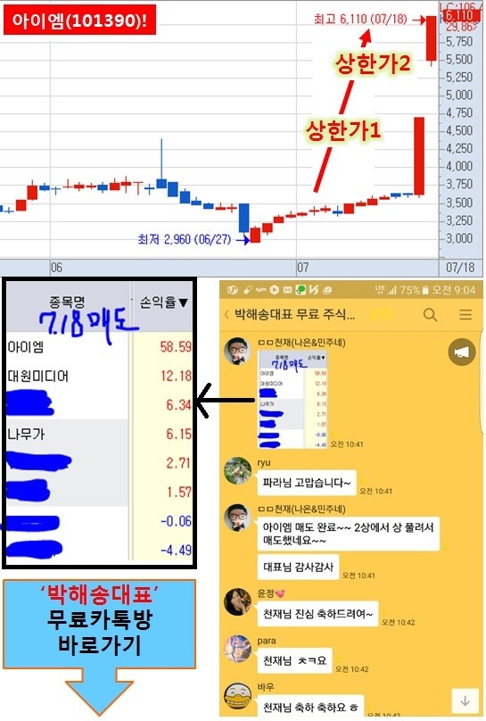 2상에서 상한가 풀려서 매도