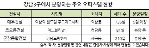 강남3구 오피스텔, 경매 시장 '인기 폭발'