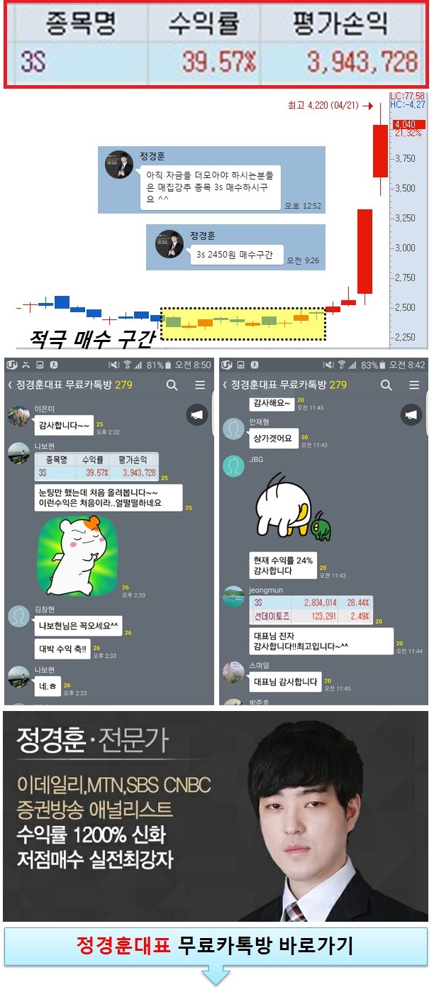 “이런 수익은 처음이라 얼떨떨하네요”