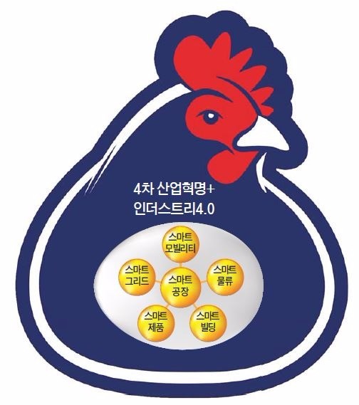 [한경 BIZ School] IT결합한 제조업, 스마트 공장으로 경쟁 강화