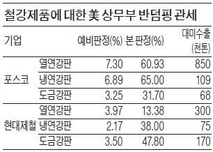 '미국 관세 폭탄'에 싸늘해진 철강주