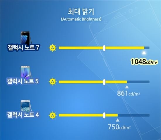 제공 삼성디스플레이