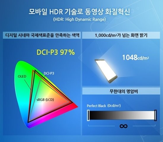 제공 삼성디스플레이