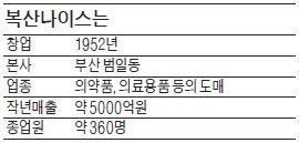 [BIZ Success Story] 엄태응 복산나이스 회장 "한국 의약품유통업계 격변기…일본 스즈켄과 제휴해 시장 선도 할 것"