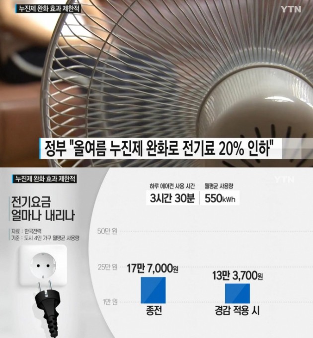 누진제 한시적 완화 /YTN