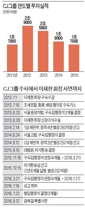 돌아온 이재현…CJ '잃어버린 3년' 되찾는다