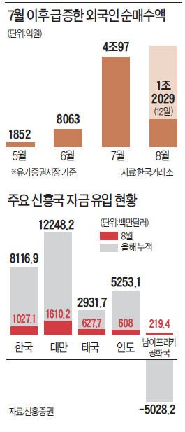 [2050 돌파한 코스피] 유동성·실적개선 훈풍에 대형주 랠리…'장기 박스권' 탈출 시동