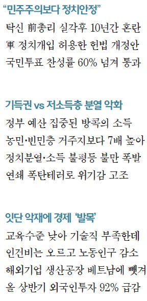 [글로벌 컨트리 리포트] 민주주의 누르고 개헌 밀어붙인 태국 군부, '계층 분열' 봉합 못할 땐 경제위기 덮칠수도