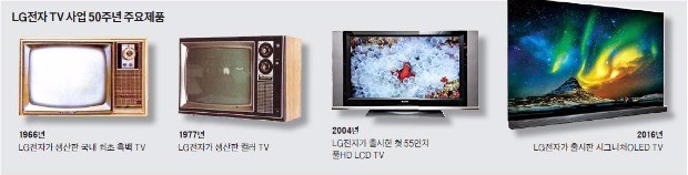 LG TV 50주년…"다음 50년은 OLED로 이끈다"