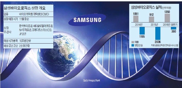 [마켓인사이트] 삼성바이오로직스 몸값 책정방식 "이유있네"
