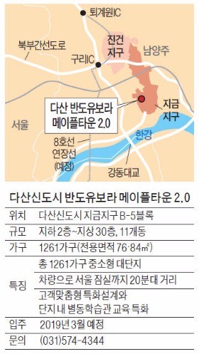 다산신도시 지금지구 메이플타운 2.0, 한강·외곽순환도로 인근 1261가구 대단지