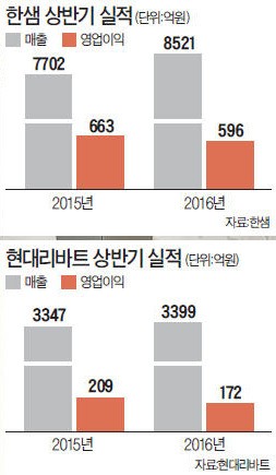 이케아 공세도 이겨냈는데…가구업계 수익성 '빨간불'