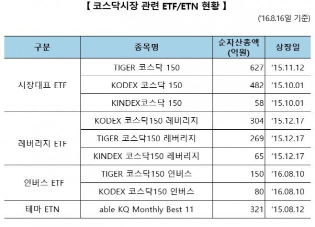 거래소, 다음달 1일 '코스닥시장 간접투자설명회' 개최