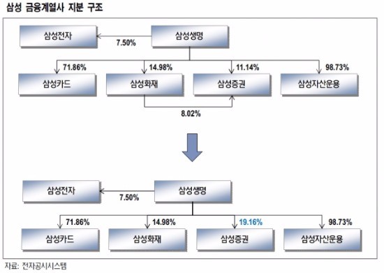 출처_NH투자증권