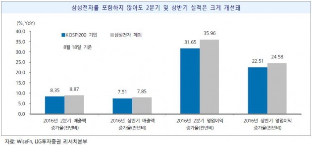 [투자플러스]'분기 최고' 실적발표 끝…3분기 성장주를 찾아서