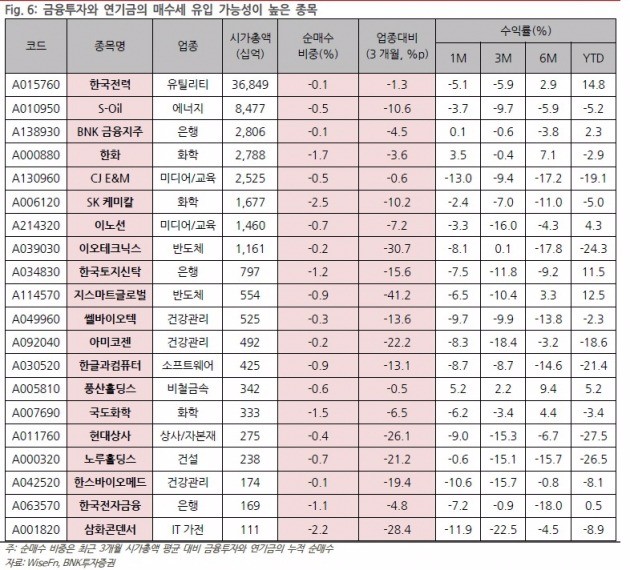 [초점]삼성전자 랠리 이후…장바구니 담을 종목은?