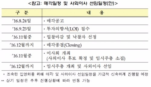 '4전5기' 우리은행 매각, 과점주주 방식 확정…"연내 종결"