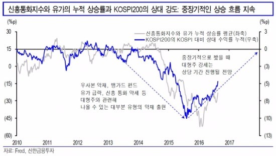 출처_신한금융투자