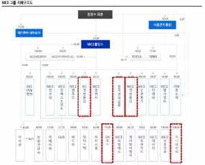  무인서비스 시대의 절대강자 한국전자금융