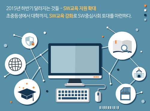 4차 산업혁명의 시대, 소프트웨어 교육은 필수