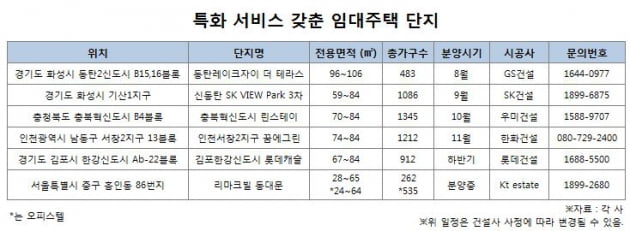 임대주택은 기피주택?…분양 뺨치는 '프리미엄' 임대주택