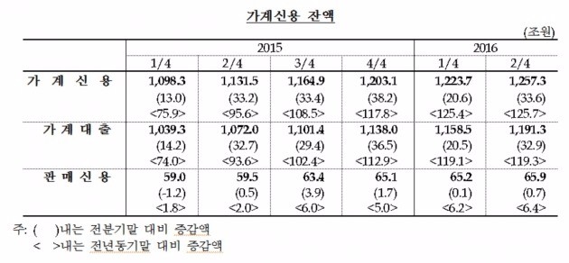 출처_한국은행