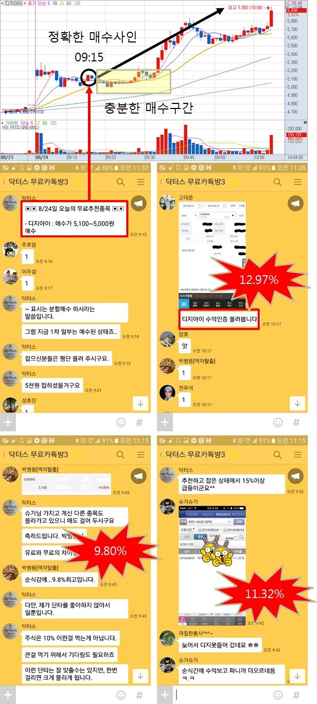 “잡으신 분들은 평균 매수단가 올려주세요”