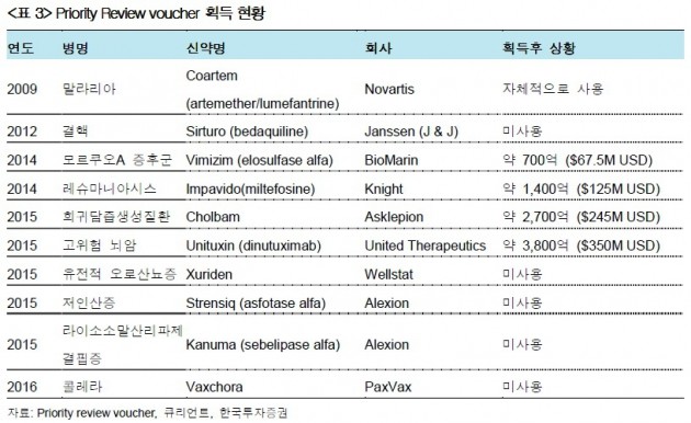 신속심사권 "히트다 히트"…메지온·큐리언트 획득 기대