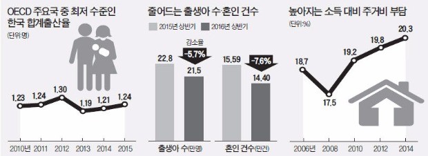 출생아수 급감에 놀란 정부…8개월 만에 또 저출산 '단기 처방'