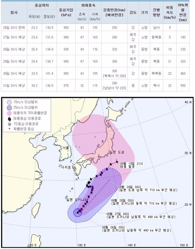 태풍 라이언룩 경로. 기상청 제공