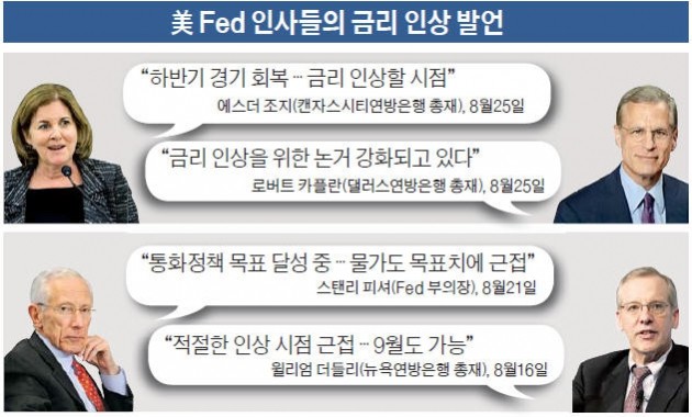 미국 금리인상, 빠르면 내달 20일 단행 가능성