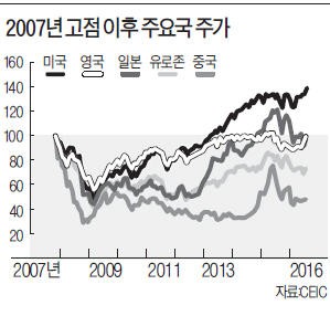 [한상춘의 '국제경제 읽기'] 옐런의 선택 '출구전략'…길게 보면 증시에 호재