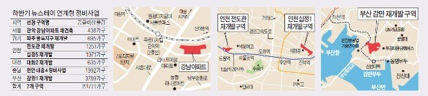 무르익는 '뉴 스테이'…부산·인천·천안 등에 1만771가구