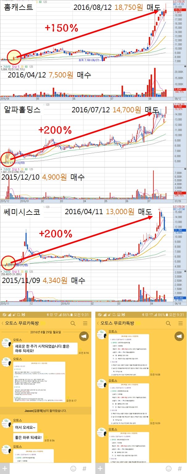 탄탄한 수익률 과시한 인공지능(AI)