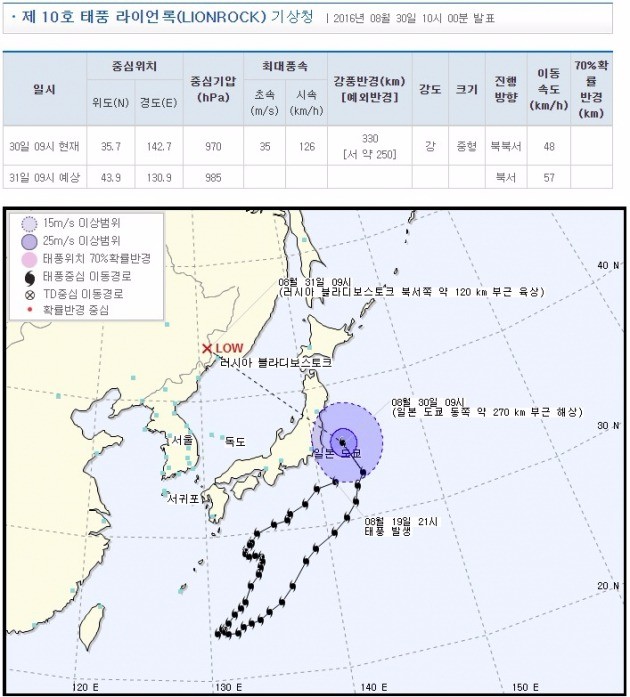 태풍 경로. 기상청 제공