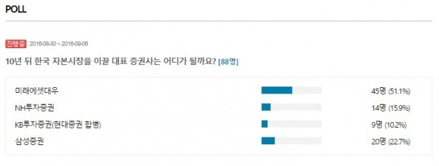 10년 뒤 한국 최고의 증권사는…미래에셋대우·NH투자증권·KB투자증권·삼성증권