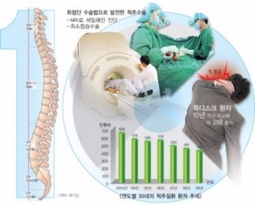 제2의 생명이라 불리는 관절 임플란트의 선두기업을 만나다.