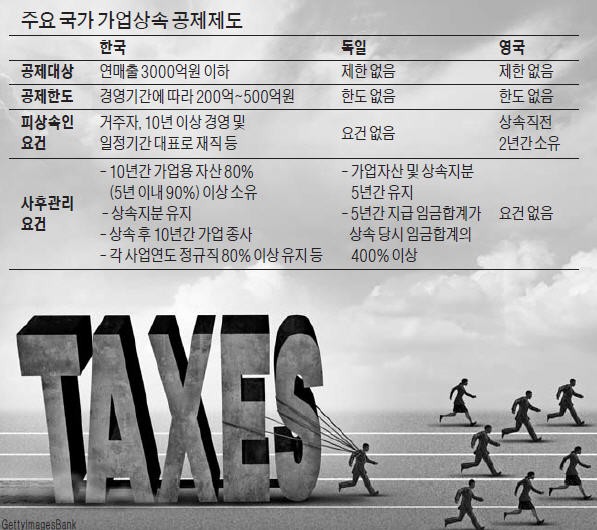 [Law&Biz] "멀쩡한 중견기업, 상속세 때문에 흔들리는 일 없어야"