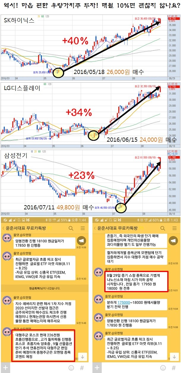 보유할수록 수익률이 커진다.