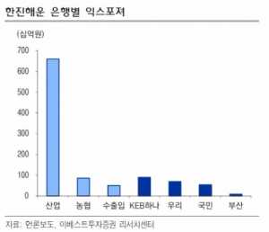 [초점] 한진해운 법정관리 신청에 따른 손익계산서