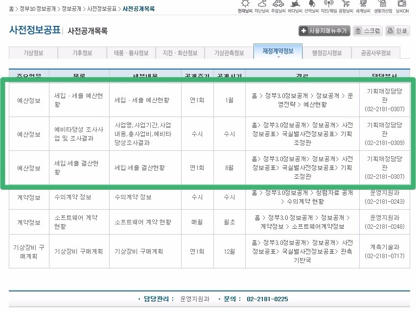 기상청 홈페이지 정보 사전공개목록. 예산 정보가 포함돼있다.