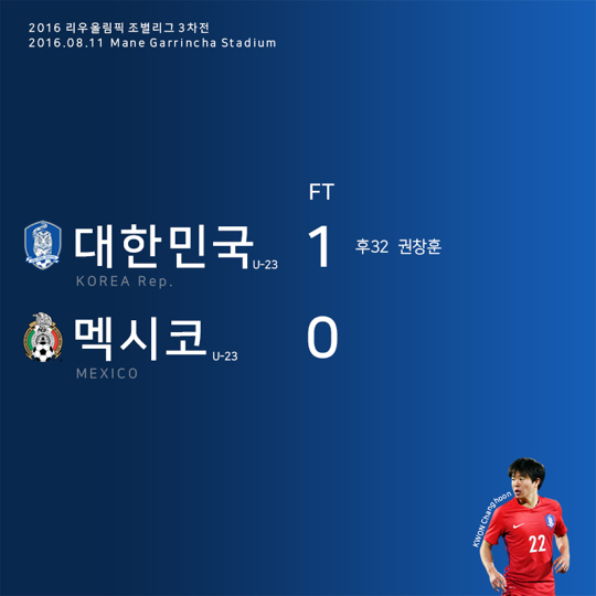 한국 조 1위로 8강 진출 (사진=대한축구협회)