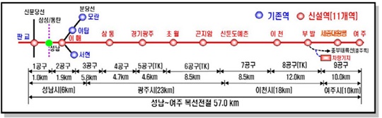 성남 여주 복선전철 (사진=국토교통부)