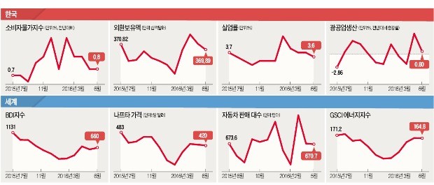 산업 INDEX